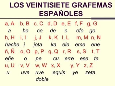 Alfabeto Español
