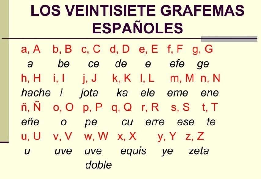 alfabeto español