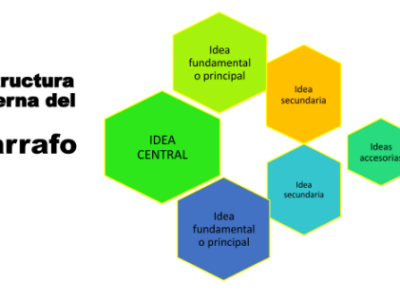cualidades de el párrafo